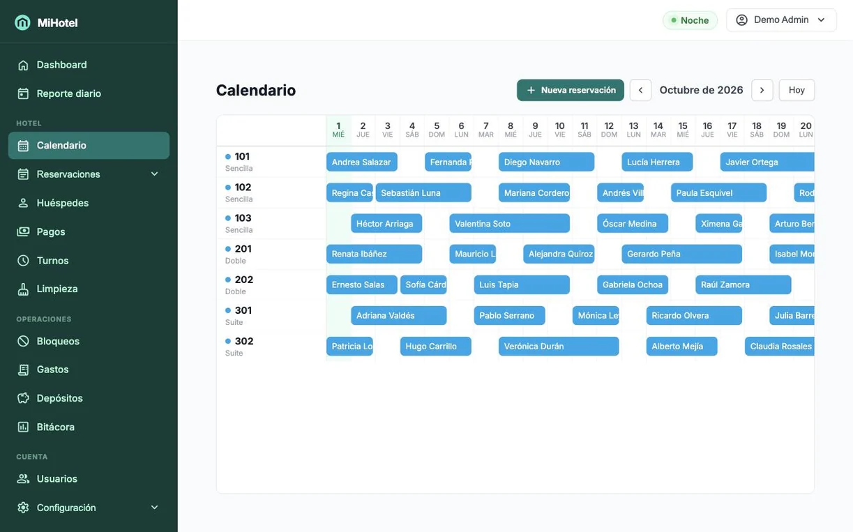 El calendario de MiHotel: siete habitaciones y sus reservas de octubre, noche por noche